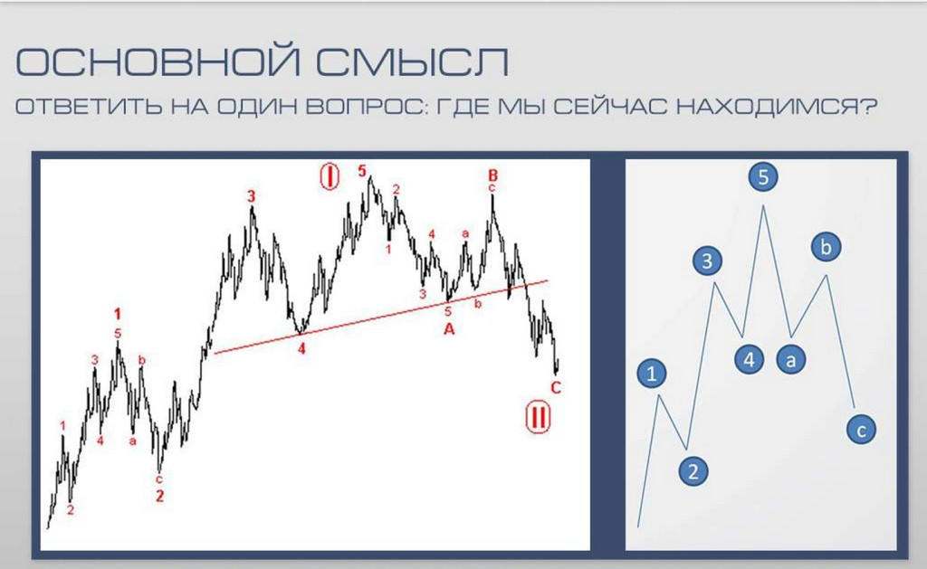 [Андрей Цветков] Волновой анализ + Прайс экшн_0.jpg